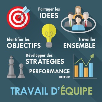Travail d'équipe