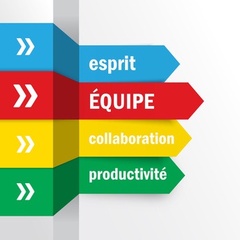 EQUIPE ESPRIT COLLABORATION PRODUCTIVITE