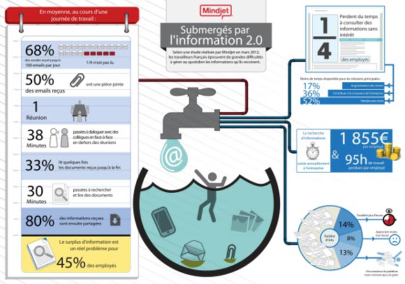 Infographie-submerges-medias-sociaux